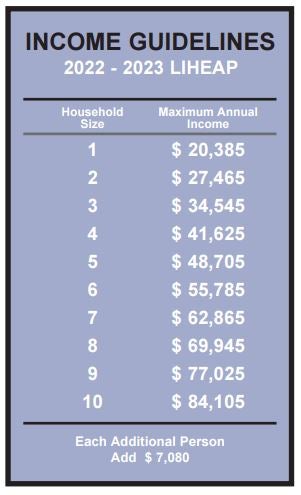 LIHEAP Income