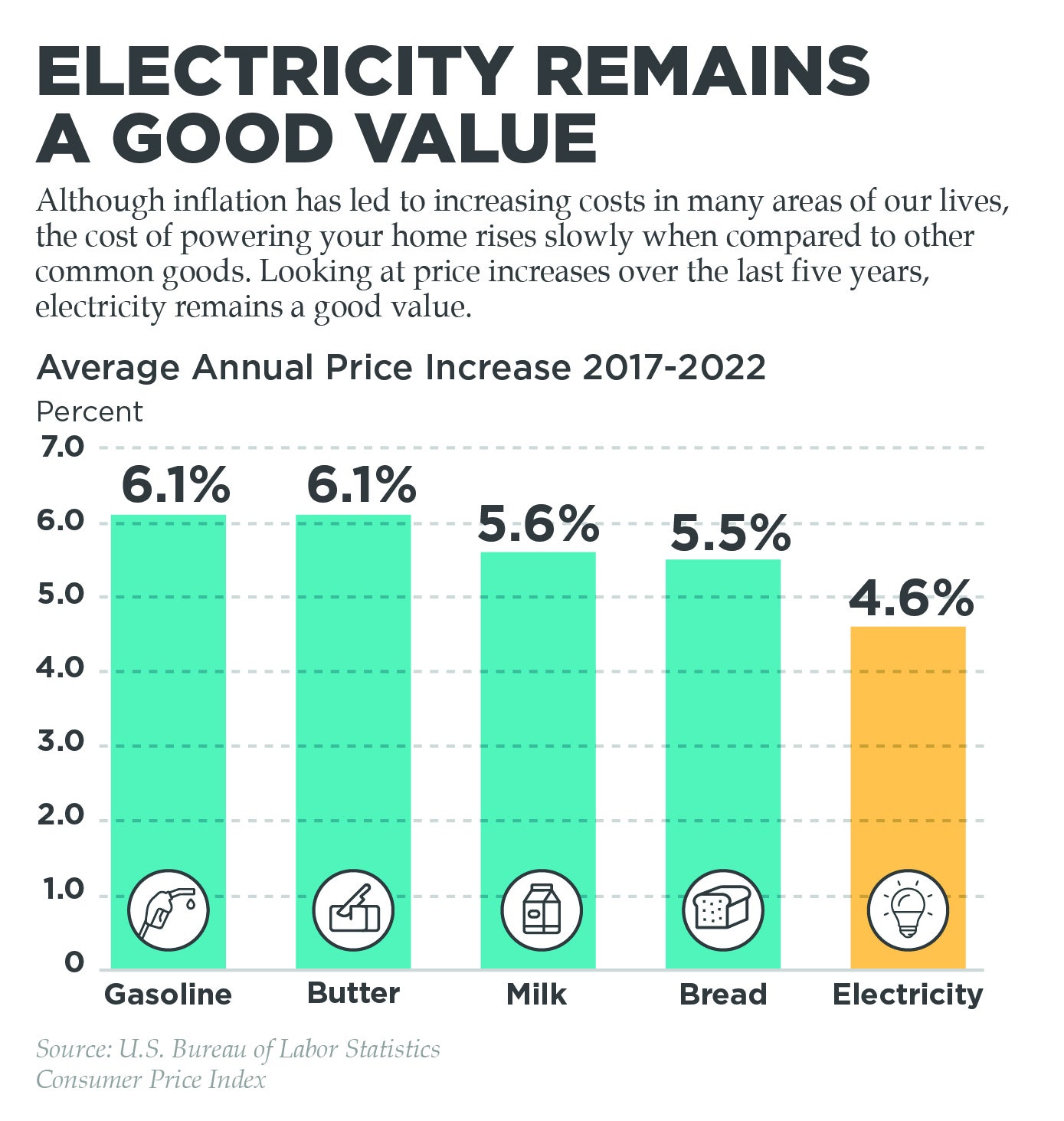 Electricity