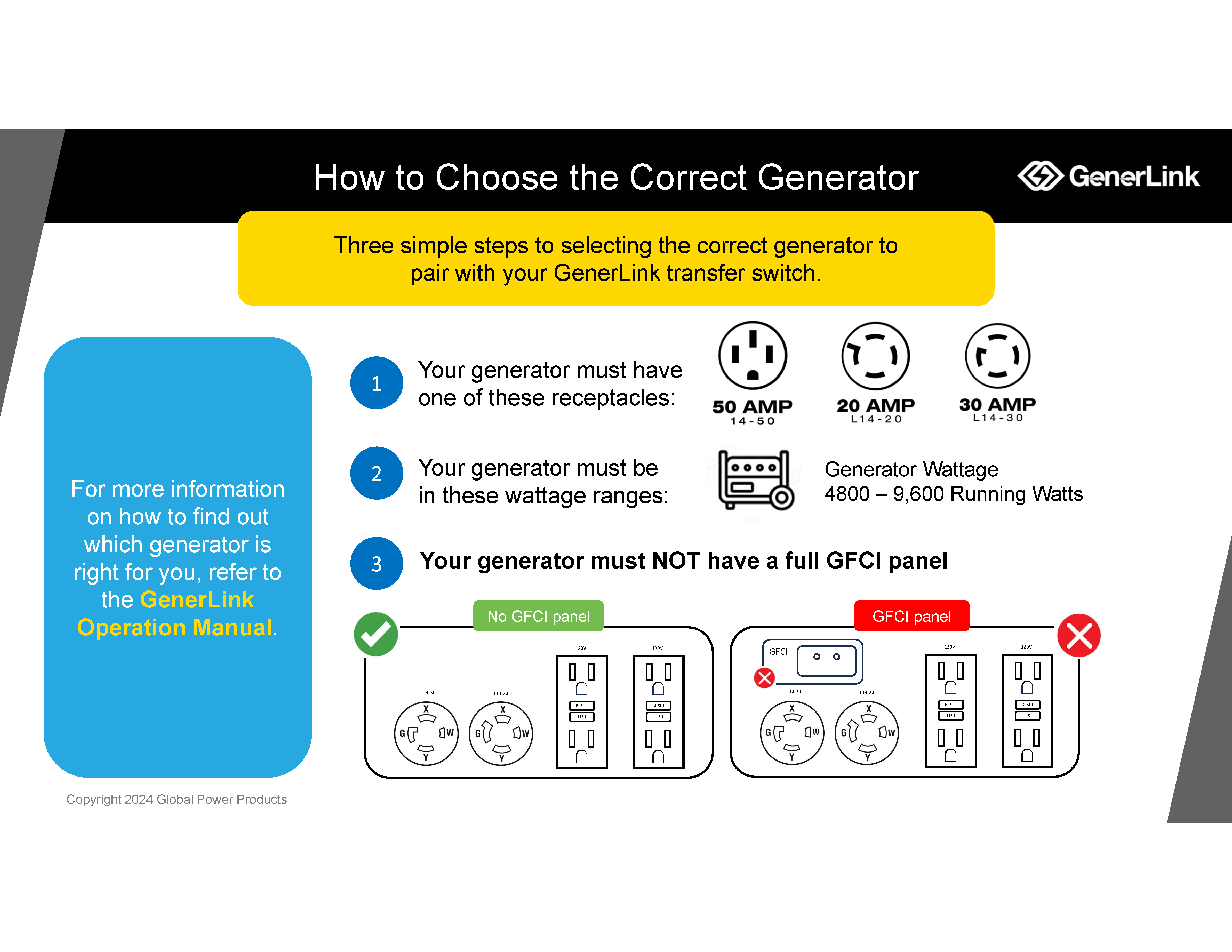 how to choose a Generlink