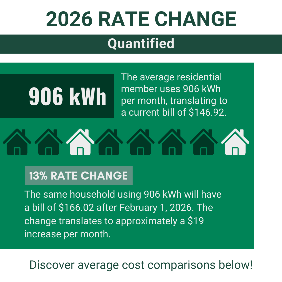 2026 Rate Change