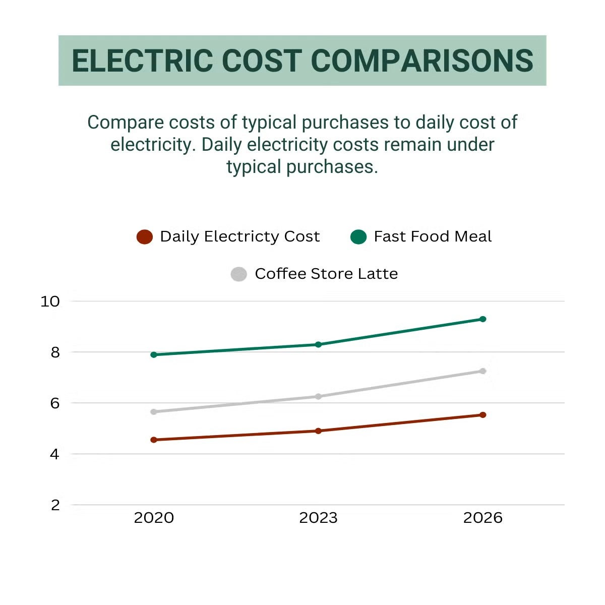 Rate Information | Central Electric Cooperative