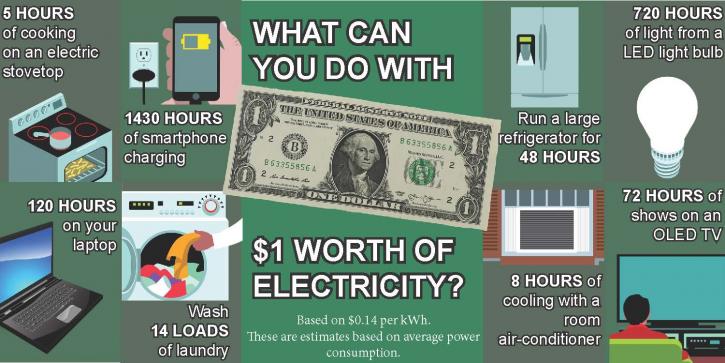 inforgraphic