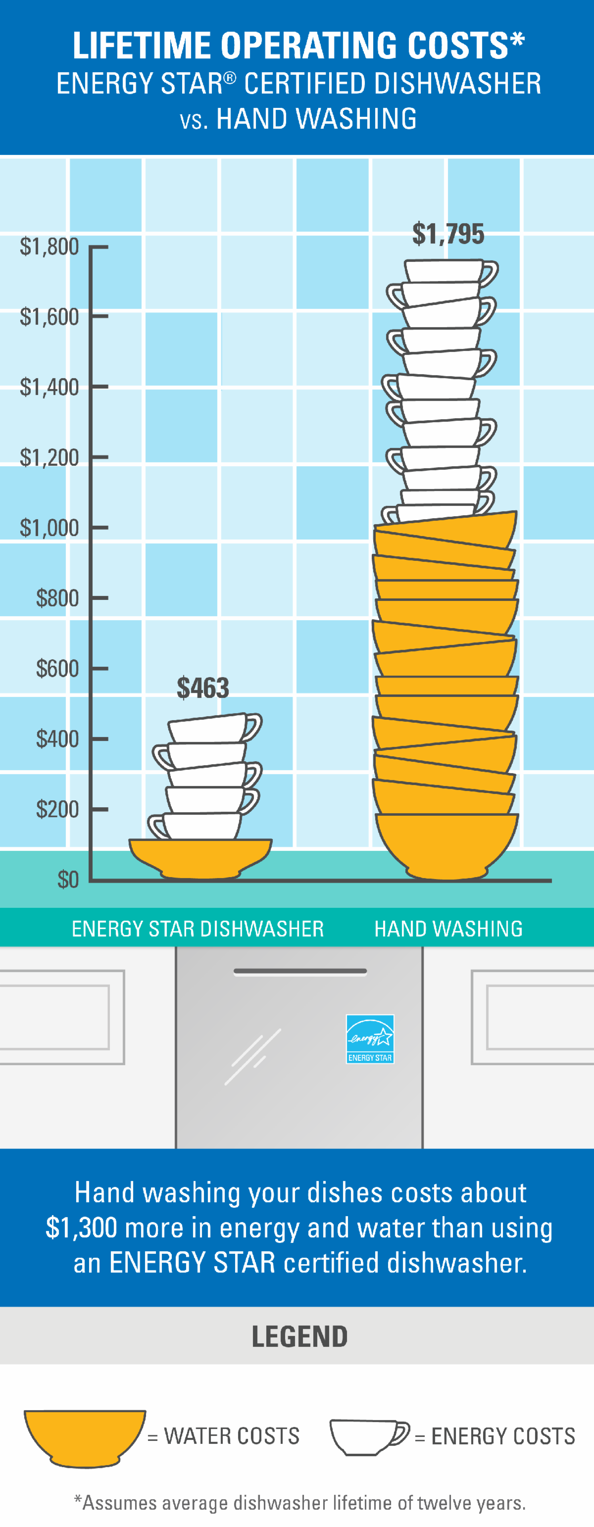 dishwasher infographic