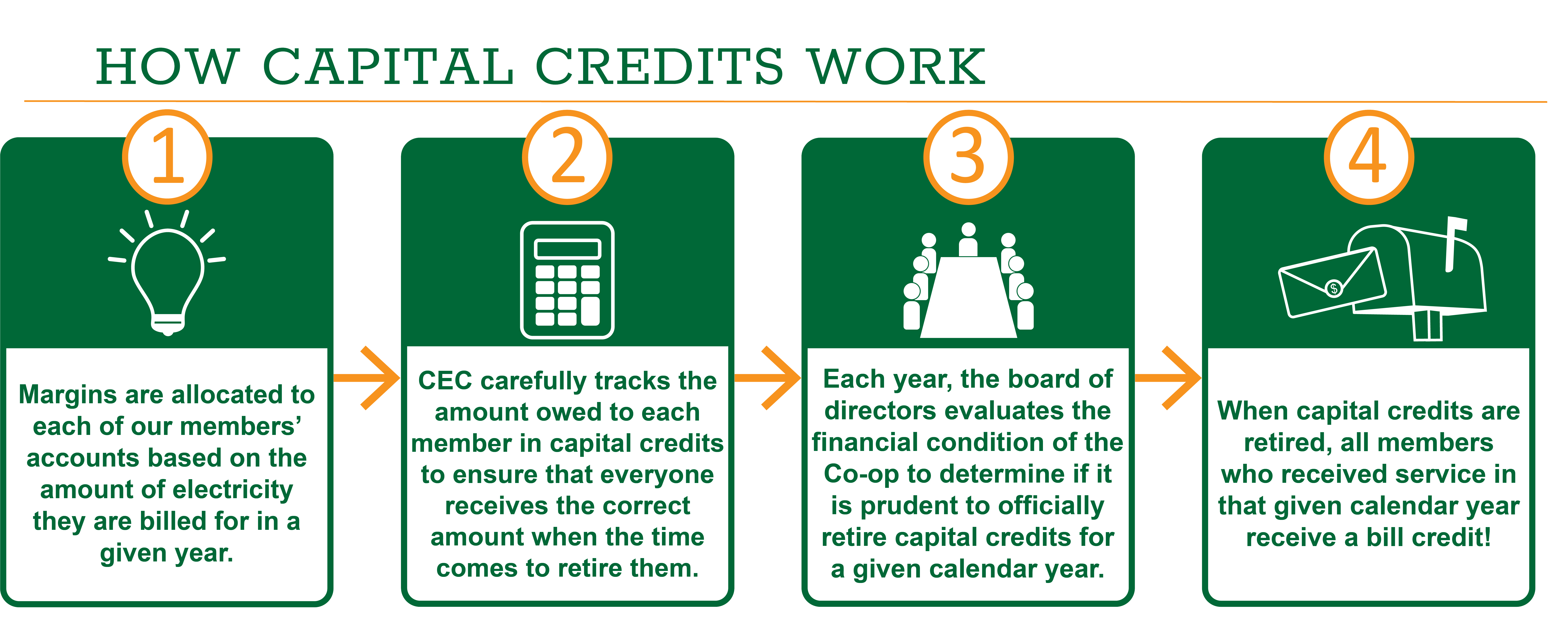 capital credits